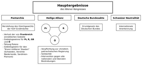 Napoleons bonaparte, pazīstams arī kā napoleons i, bija francijas militārais vadītājs, kurš 19.gadsimta sākumā. File:Wiener Kongress (Ergebnisse).svg - Wikimedia Commons