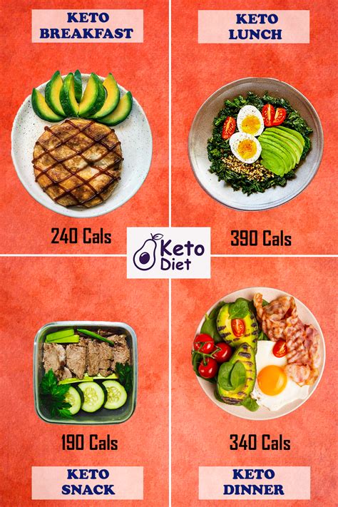Kick Start The Process Of Ketosis With These Essential Low Carb High