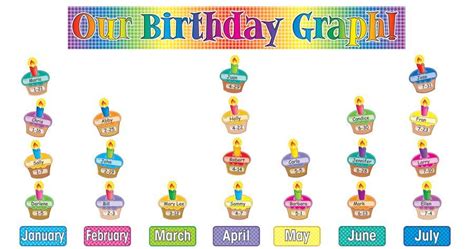 Printable Birthday Bulletin Board Ideas Birthday Graph Birthday