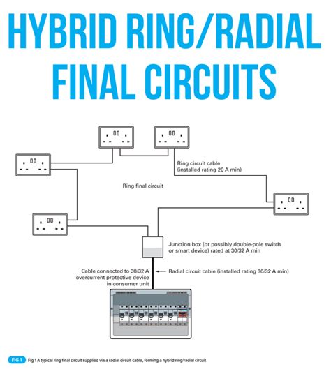 Ring Final Circuit Diagram