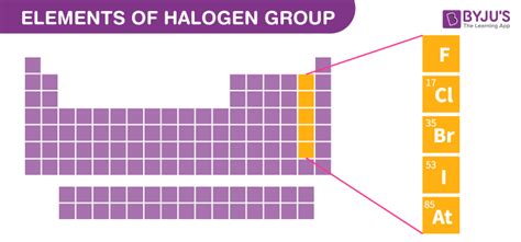 Halogen Group Elements Of Halogen Group Along With Their Various