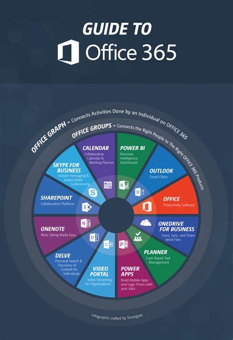 Infographic Think You Know Whats In Office 365 Think Again
