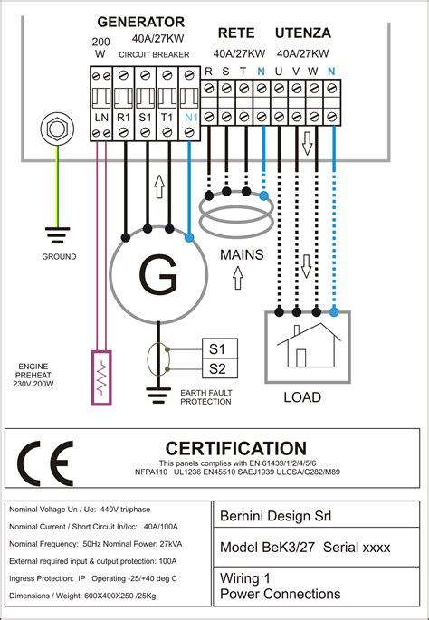 The electrical design for each machine must include at least the following components. diesel generator control panel wiring diagram AC Connections | Electrical circuit diagram ...
