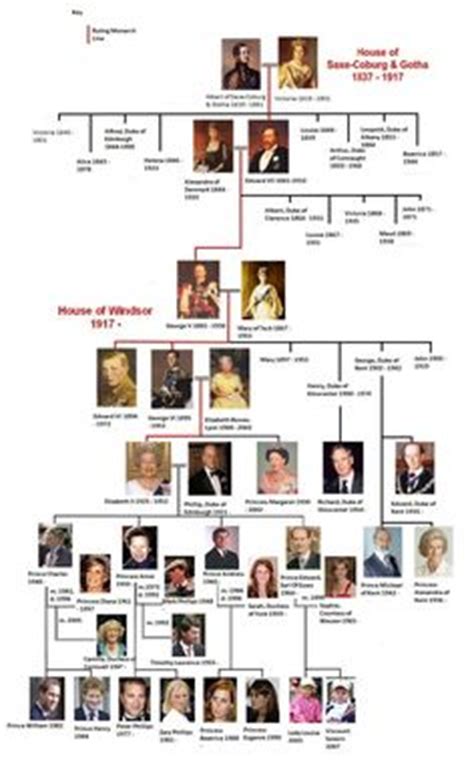 Family tree art custom five generation with 14 photos and 48 | etsy. Queen Victoria Stammbaum | Windsors | Pinterest
