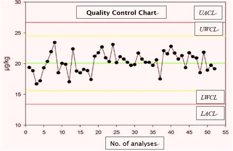 Quality Control Chart Consultglp