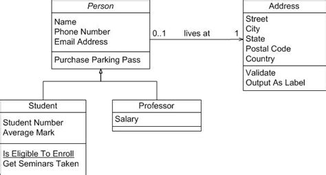 Developing Uml Diagrams A Curated List Of Resources