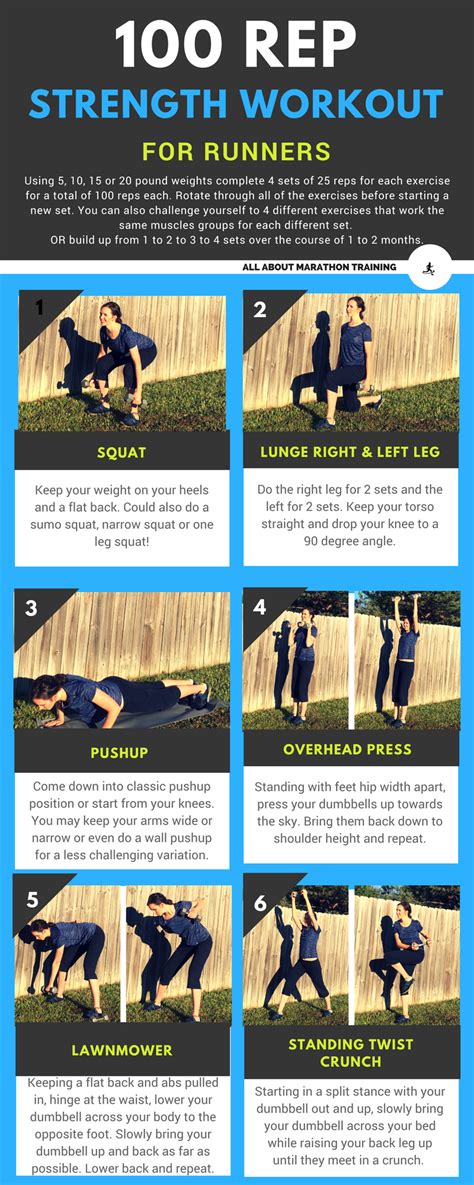 It's about running faster than ever before. Strength Training for Runners Workout: The 100 Rep Workout