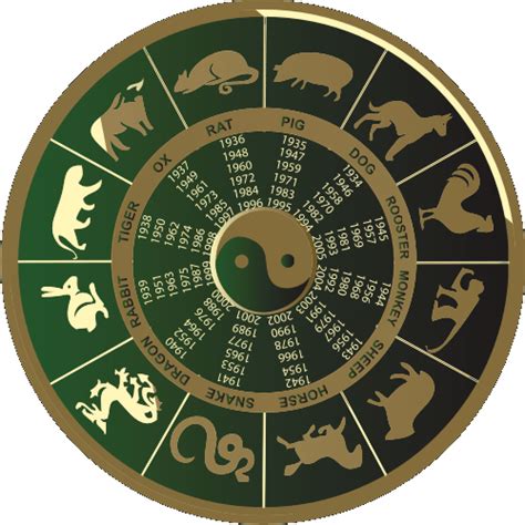 Numerology Soul Number Chinese Zodiac For 2019