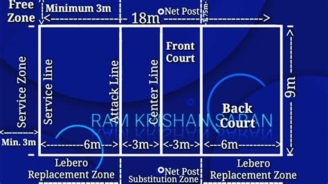 Volleyball Court Marking Plan How To Mark Volleyball Court