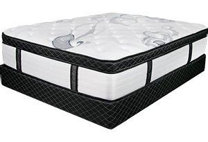 Manufactures mattresses, box springs, sofa beds and upholstered furniture for wholesalers in the us. Symbol Mattress Reviews: Should You Buy/Avoid? (2021 Guide)