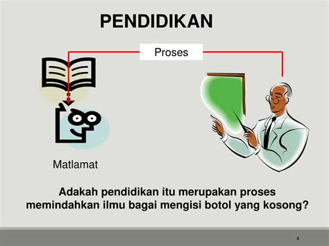 Unit ini menerangkan hala tuju pendidikan di malaysia yang berkaitan dengan kawalan, kebajikan, inovasi dan solusi. PPT - FALSAFAH DAN PERKEMBANGAN PENDIDIKAN MALAYSIA ...