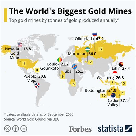 Le Principali Miniere Doro Del Mondo Infografica Organitzem