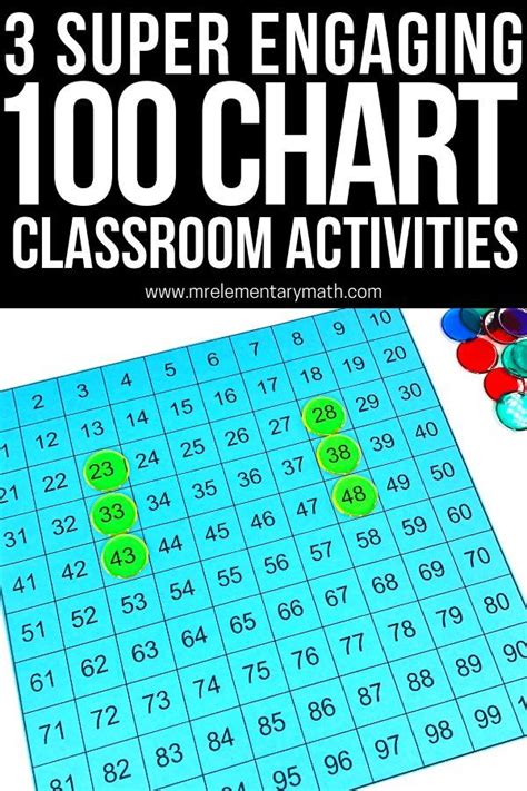 Engaging Hundreds Chart Activities Math Number Sense 100s Chart