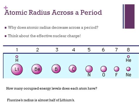 Atomic Radius Across A Period Displaytews