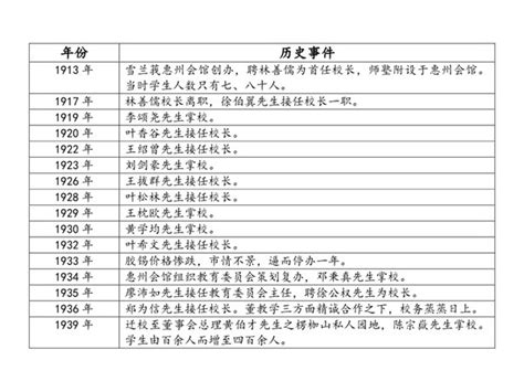 People in kuala lumpur is fortunate to have sjk(c) tsun jin situated here, to receive free education. 吉隆坡偱人小学 SJK(C) Tsun Jin KL: 关于循小 MENGENAI TSUN JIN