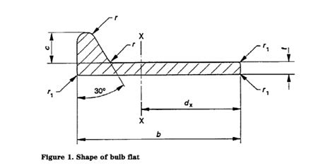 Grade A Lr Shipbuilding Bulb Flat En 10067 Holland Profile