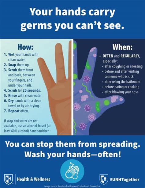 Cdc Hand Washing Signs Printable