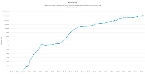 How much does it cost to mine bitcoin? What is the Cost of Mining a Bitcoin? - CryptoCurrency Facts