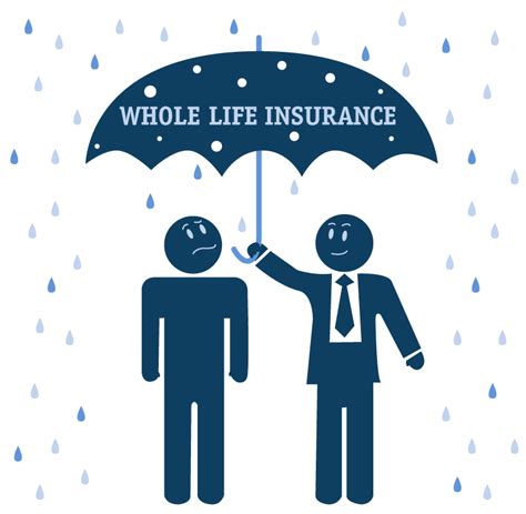 Gerber life also provides whole life insurance for adults, with policy death benefits ranging from $25,000 to $150,000. AARP Life Insuance Policy Review - Discover The Truth! Buy Life Insurance For Burial