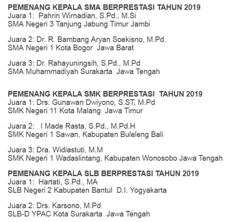 Jumlah guru yang tersertifikasi belum sampai 50%. Daftar Pemenang Guru dan Tenaga Pendidik Berprestasi Dan ...
