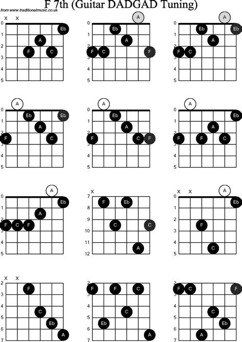 Chord Diagrams D Modal Guitar Dadgad F Th