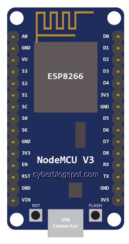 Nodemcu V3 Pinout Tutorials