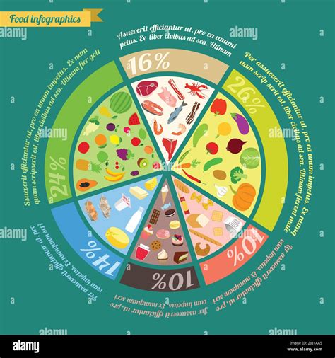 Pirámide Alimentaria Concepto De Alimentación Saludable Pie Ilustración