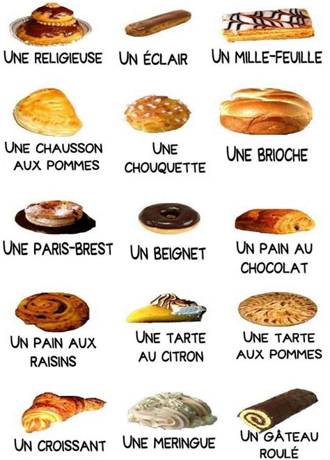 Alimentation Et Nourriture Food In French Learn French French Desserts