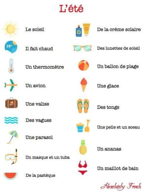 160 Idee Su Schede Francese Francese Lezioni Di Francese Imparare