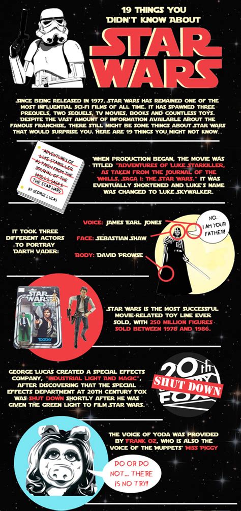 Star Wars American Infographic