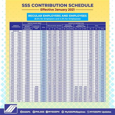 Sss Contribution Table Self Employed The Sss Contribution Tables Cloud Hot Girl