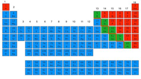 As shown on the periodic table of the elements below, the majority of the chemical elements in pure form are classified as metals. Nonmetal Elements on the Periodic Table: Definition ...