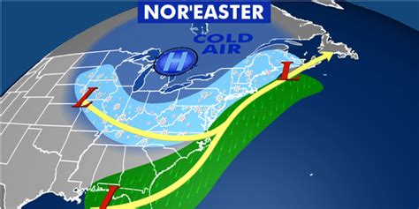 What Is A Noreaster The Classic East Coast Storms Explained Fox News