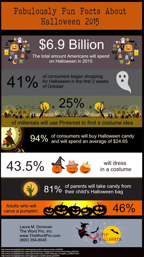 Fabulously Fun Facts About Halloween Infographic Business2community