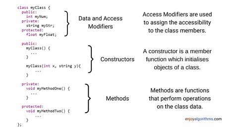 Object Oriented Programming Oops Concepts In C