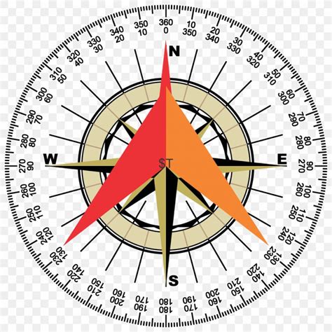 True North Compass Rose Points Of The Compass Png 1080x1080px North Area Cardinal Direction
