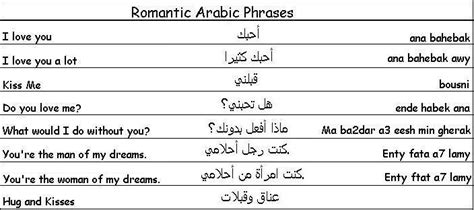 Love In Arabic English Quotes Quotesgram