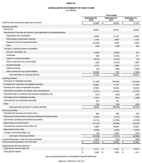 Financial Statement Examples Step By Step Explanation