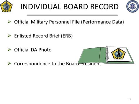 Ppt Senior Enlisted Selection Boards Powerpoint Presentation Id5695149
