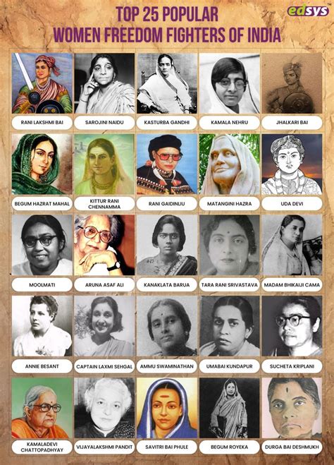 Top 25 Popular Women Freedom Fighters Of India In 2021 Freedom