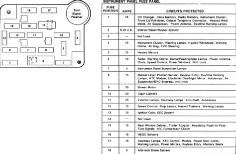 1999 lincoln town car expert review. 97 Lincoln Town Car Fuse Box - Wiring Diagram Networks