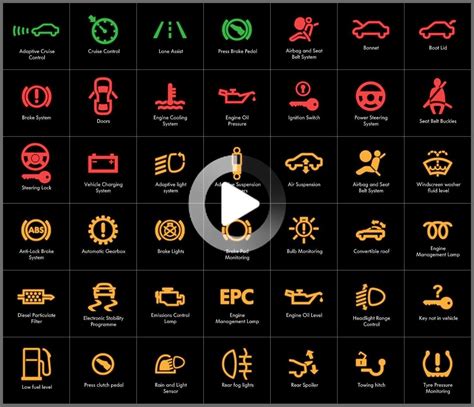 Bmw Series 1 Dashboard Symbols