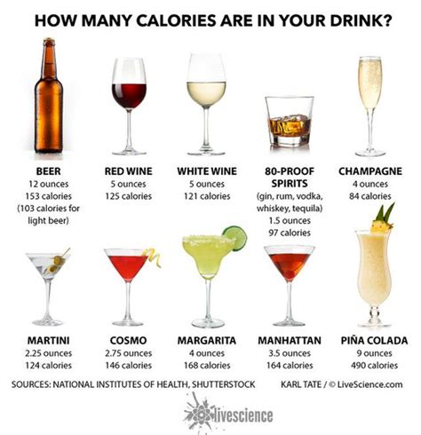 The calories in scotch whiskey depend on the proof. Surprise! Alcohol contains calories. | Alcohol calories, Alcoholic drinks calories, How many ...