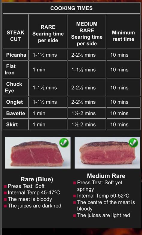Specialist Steak Cooking Times How To Cook Steak Steak Cooking Times Hot Sex Picture