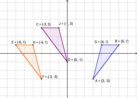 Triangle Transformations Activity Geogebra