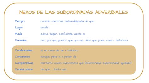 Definición de las subordinadas adverbiales Las oraciones subordinadas