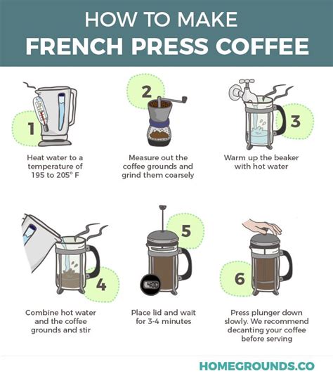 How To Use A French Press French Press Coffee French Press Coffee To Water Ratio