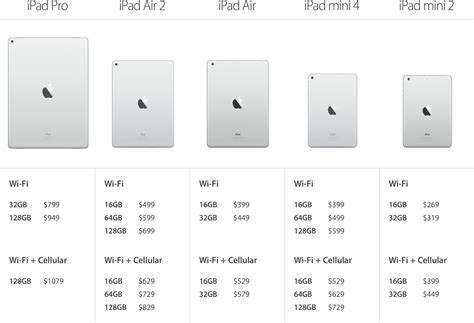 Which Ipad Should You Get Ipad Pro Ipad Air Or Ipad Mini Imore