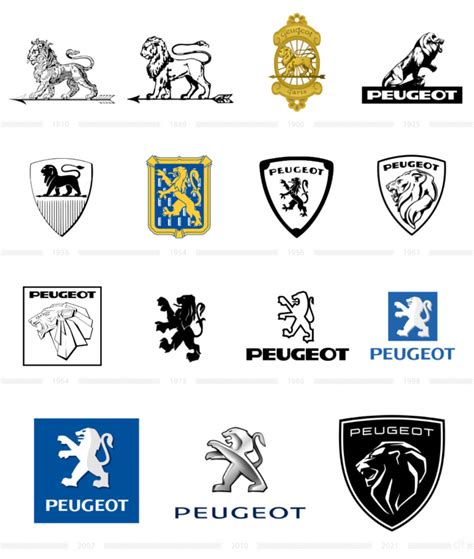 Peugeot Logo Histoire Et Signification Evolution Symbole Peugeot Images