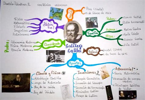 Mapa Conceptual De Galileo Galilei Sima Porn Sex Picture